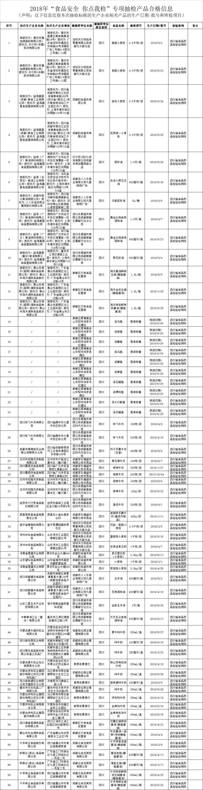 我国最新的食品安全法中规定