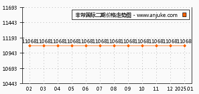 方圆经纬二期最新消息