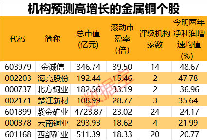 第781页