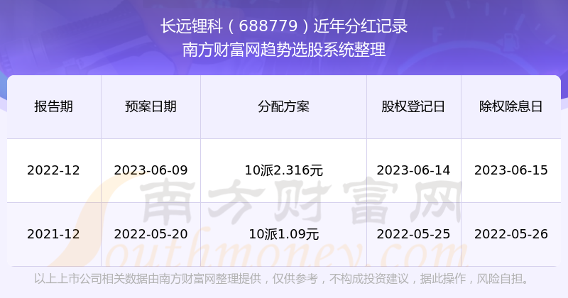 2025新奥历史开奖记录香港1,探索2025新奥历史，香港彩票开奖记录的独特魅力
