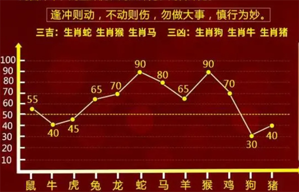 第664页