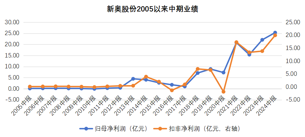 第639页
