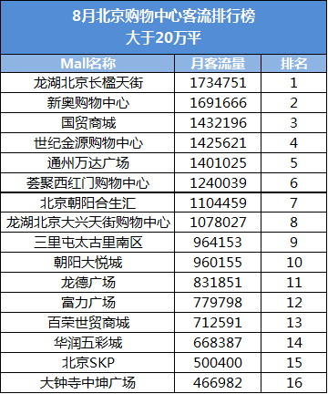 第524页