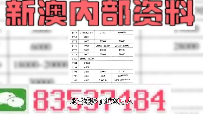 热点 第152页