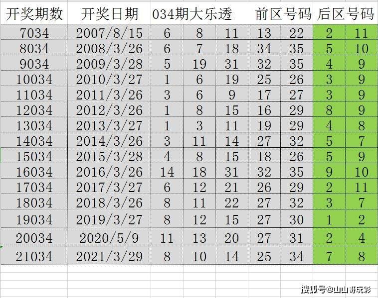 新澳门彩天天开奖资料一,新澳门彩天天开奖资料一，深度解析与预测分析